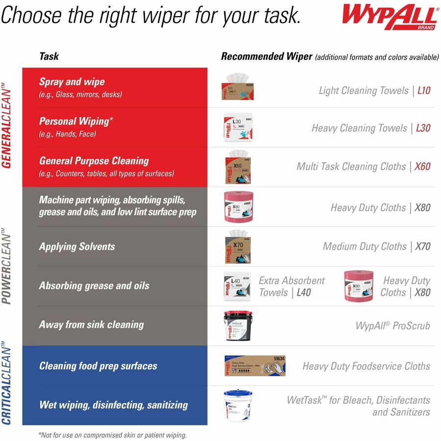 Wypall PowerClean L40 Extra Absorbent Towels - White - Soft, Absorbent - For General Purpose - 56 Per Pack - 18 / Carton