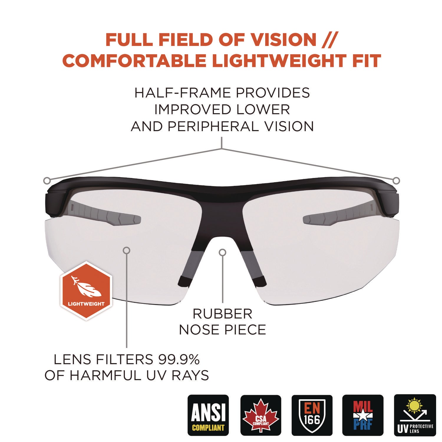 Skullerz SKOLL Anti-Scratch/Anti-Fog Safety Glasses, Matte Black Nylon Frame, Clear PolyCarb Lens, Ships in 1-3 Bus Days