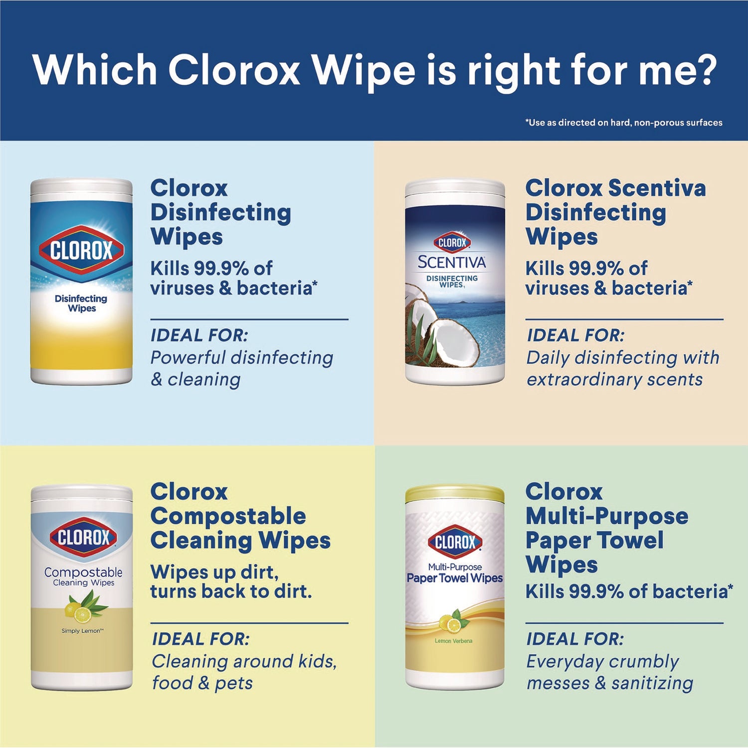 Clorox Scentiva Bleach-Free Disinfecting Wipes - Ready-To-Use Wipe - Tuscan Lavender & Jasmine Scent - 70 / Tub - 1 Each - White