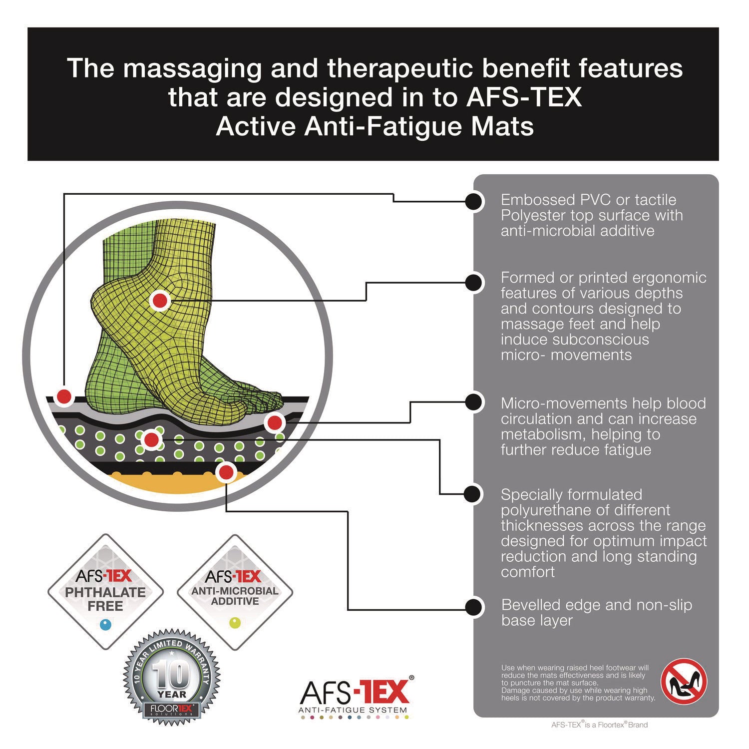AFS-TEX 2000X Anti-Fatigue Mat, Bespoke, 16 x 24, Black