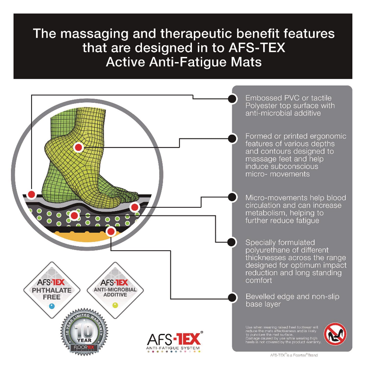 AFS-TEX 3000X Anti-Fatigue Mat, Rectangular, 20 x 39, Midnight Black - 7