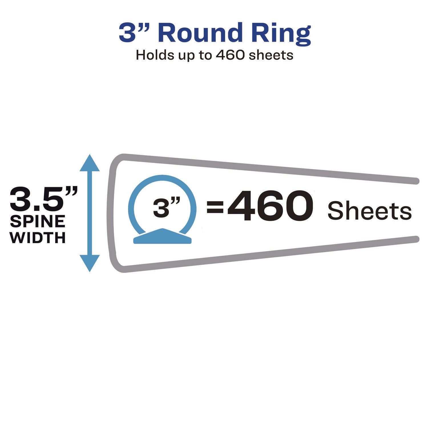 Economy Non-View Binder with Round Rings, 3 Rings, 3" Capacity, 11 x 8.5, Blue, (4600)