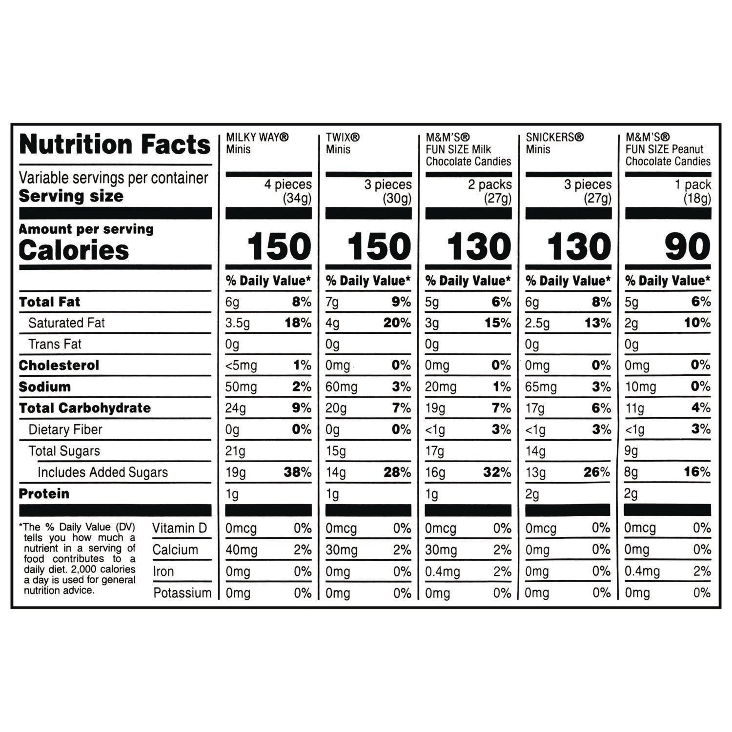 Minis Mix Variety Pack, 62.6 oz Bag, Ships in 1-3 Business Days