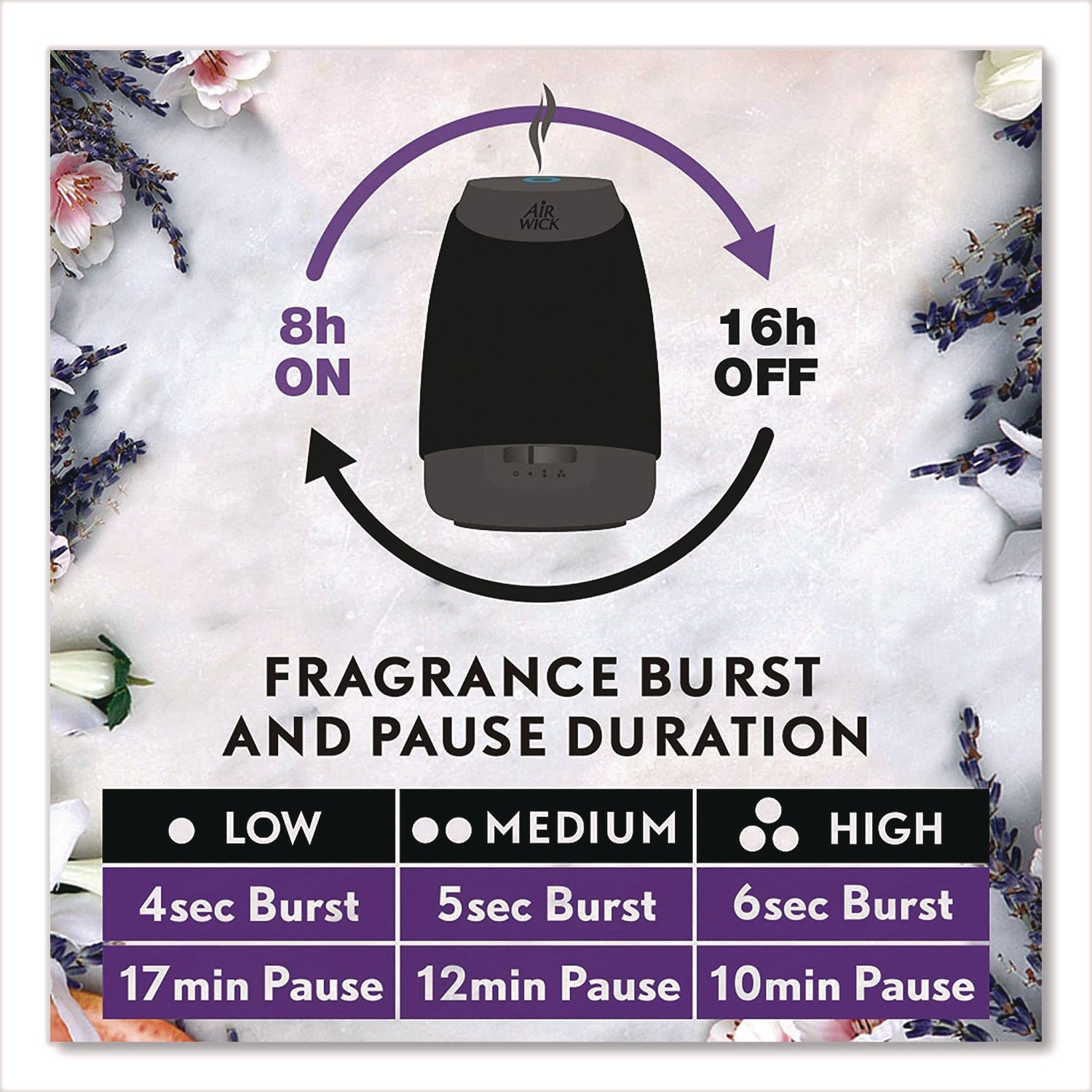 Air Wick Mist Scented Oil Diffuser Kit - Black - 1 Kit