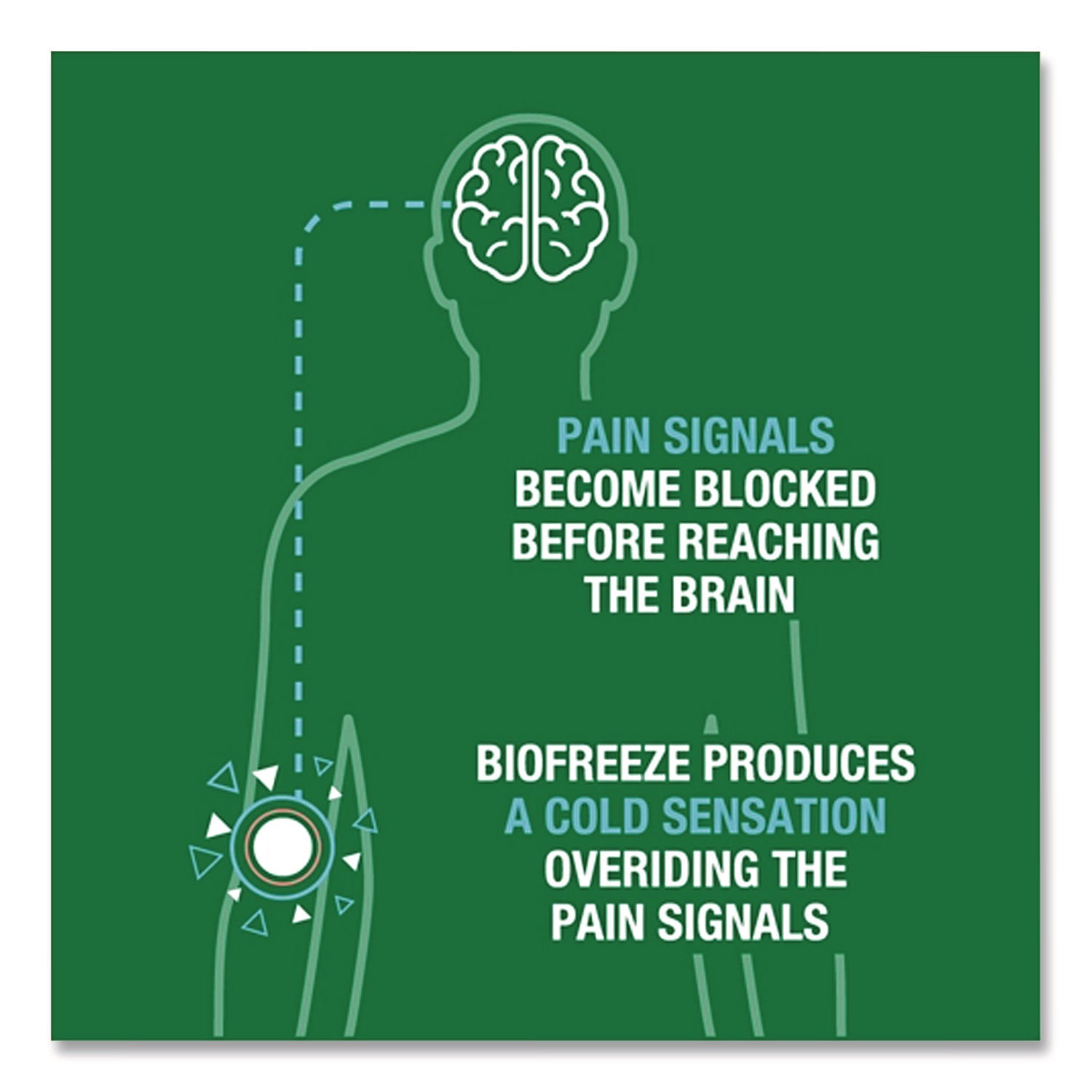 Fast Acting Menthol Pain Relief Topical Analgesic, Colorless Gel, 32 oz Pump Bottle