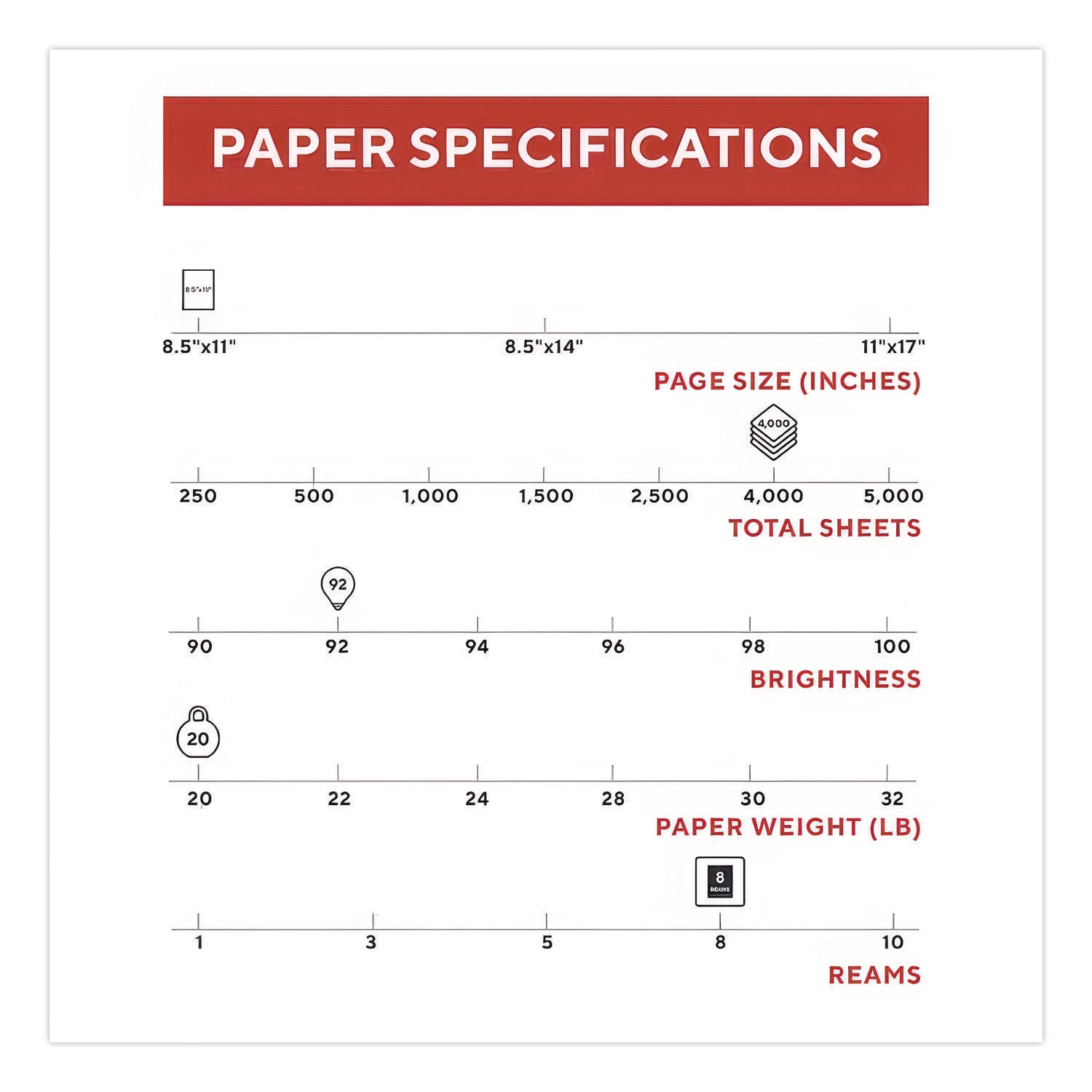 Copy Paper, 92 Bright, 20 lb Bond Weight, 8.5 x 11, 500 Sheets/Ream, 8 Reams/Carton