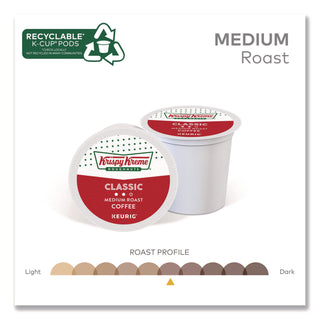 Smooth Coffee K-Cups, Light Roast, 96/Carton