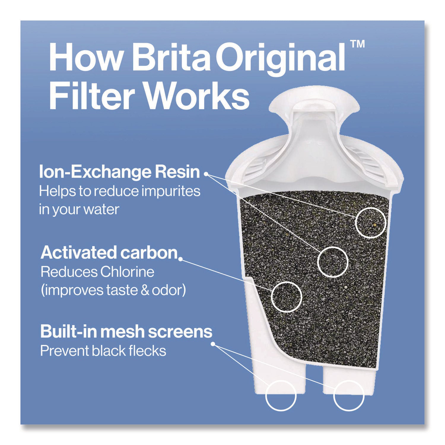 Water Filter Pitcher Advanced Replacement Filters, 3/Pack