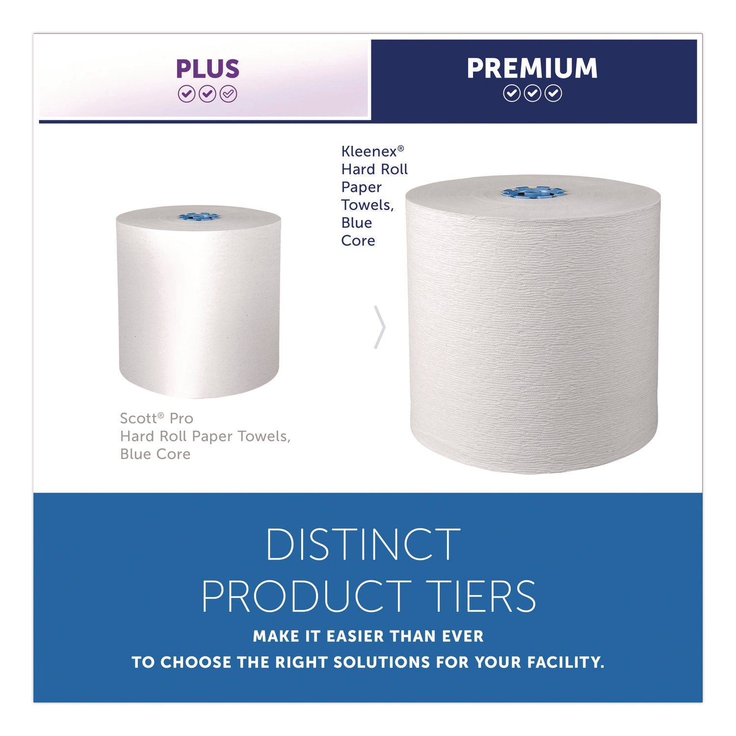 Hard Roll Paper Towels with Premium Absorbency Pockets with Colored Core, Blue Core, 1-Ply, 7.5" x 700 ft, White, 6 Rolls/CT