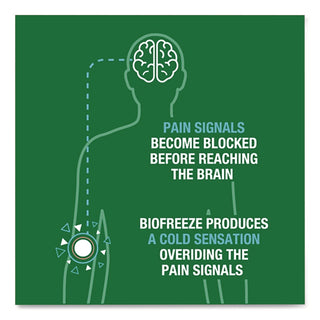 Professional Colorless Topical Analgesic Pain Reliever Spray, 4 oz Spray Bottle