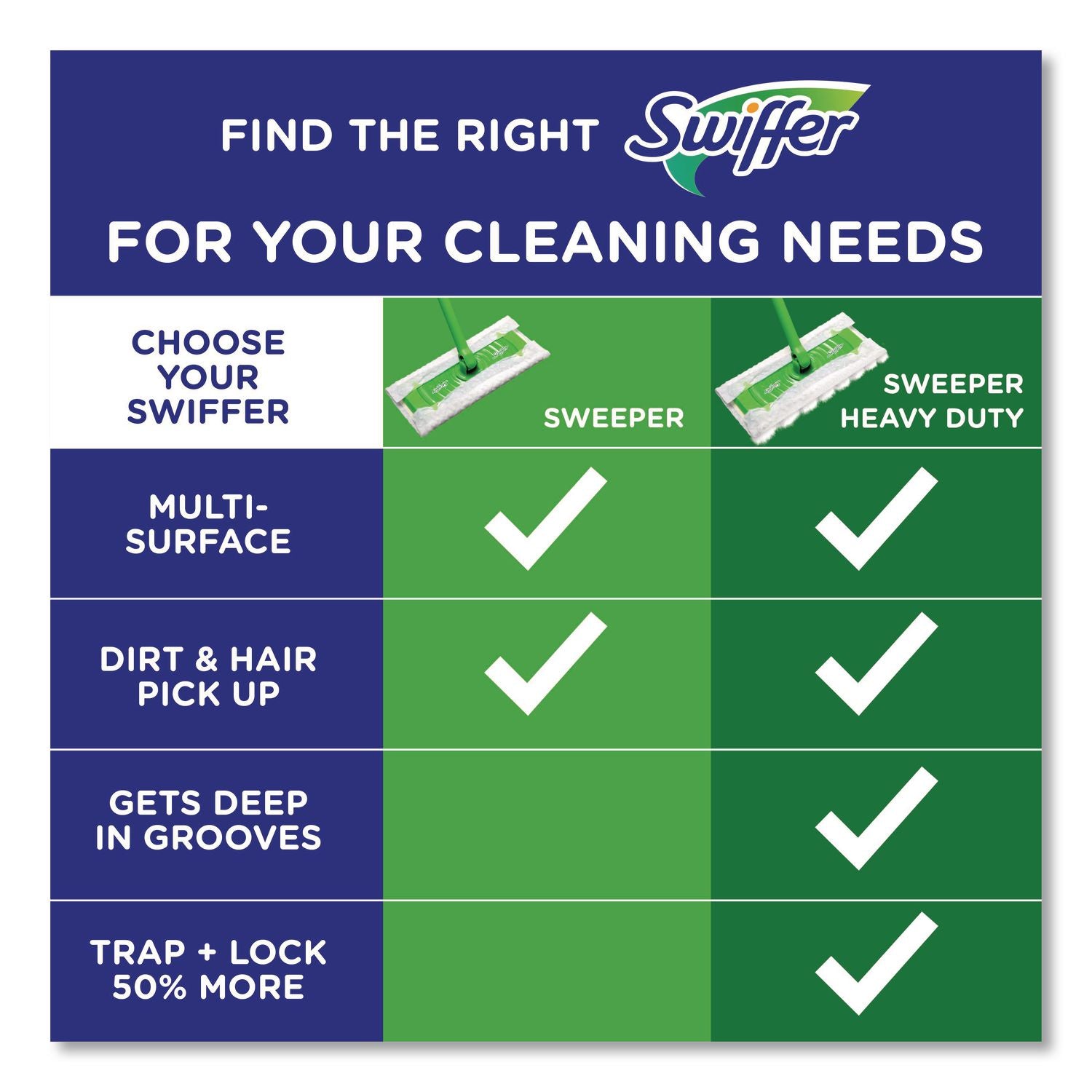 Swiffer Sweeper Dry Pad Refill - White - 32 / Box