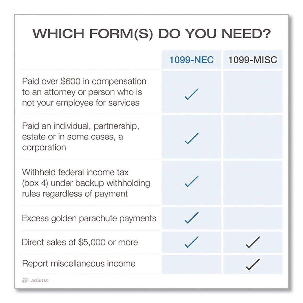 1099-NEC Tax Forms, Fiscal Year: 2023, Five-Part Carbonless, 8.5 x 3.5, 3 Forms/Sheet, 50 Forms Total
