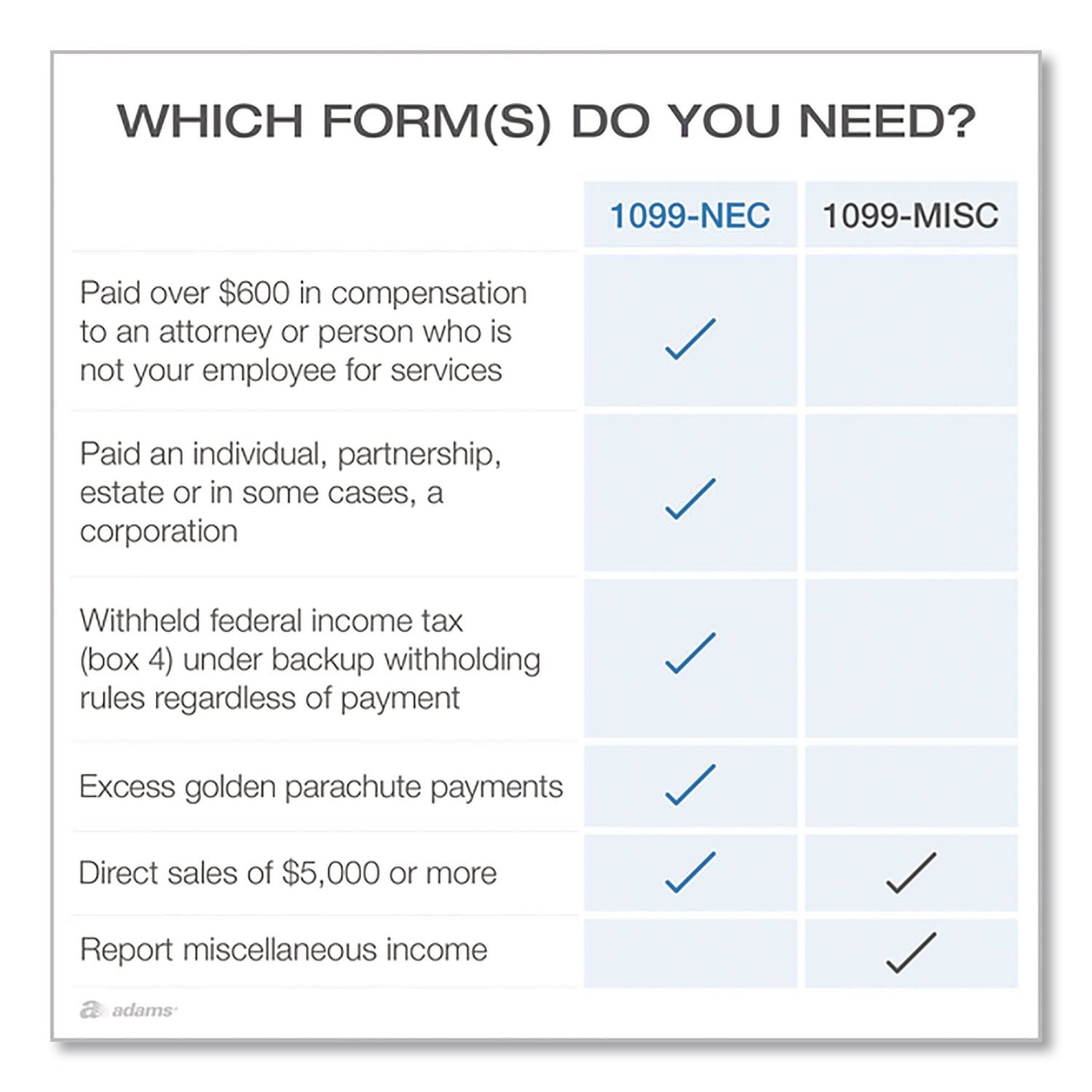 1099-NEC Tax Forms, Fiscal Year: 2023, Five-Part Carbonless, 8.5 x 3.5, 3 Forms/Sheet, 50 Forms Total