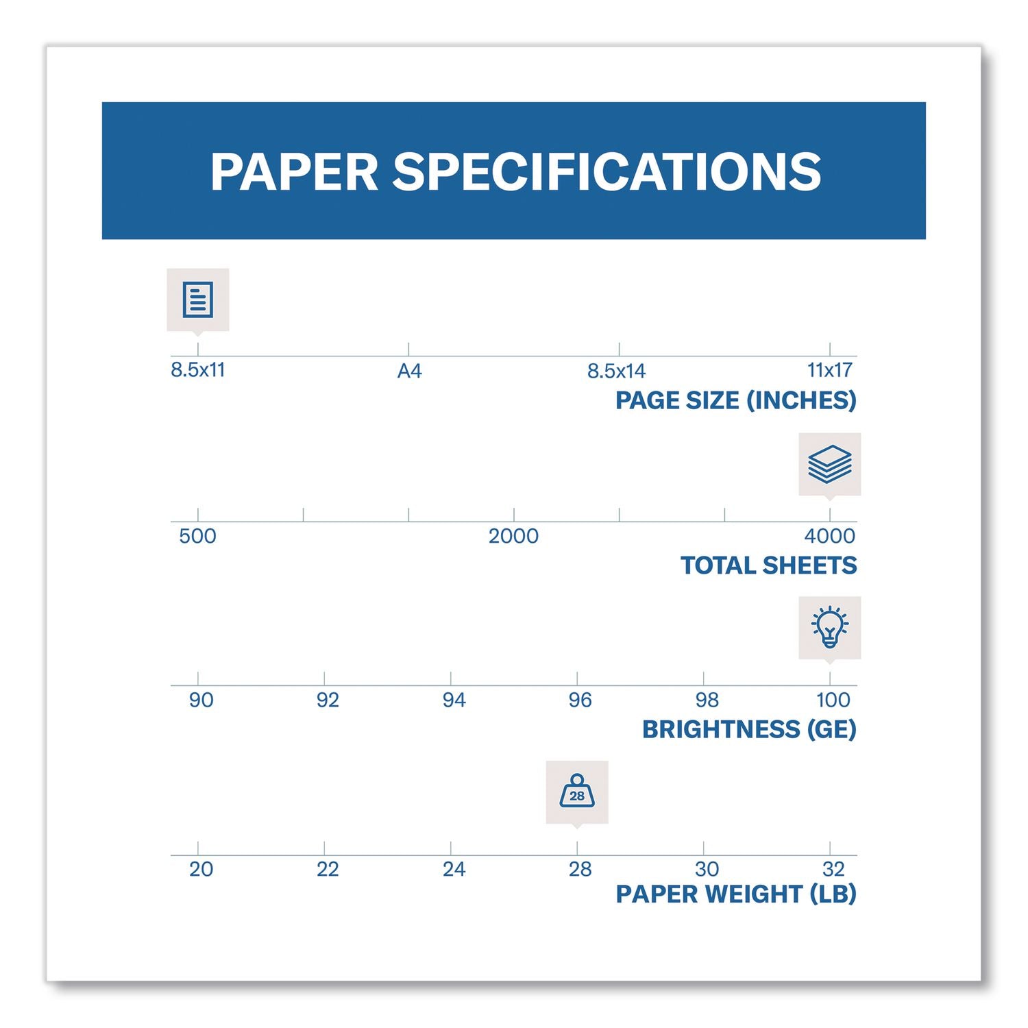 Hammermill Premium Color Copy Paper - White - 100 Brightness - Letter - 8 1/2" x 11" - 28 lb Basis Weight - 8 / Carton - High Brightness, Heavyweight - White