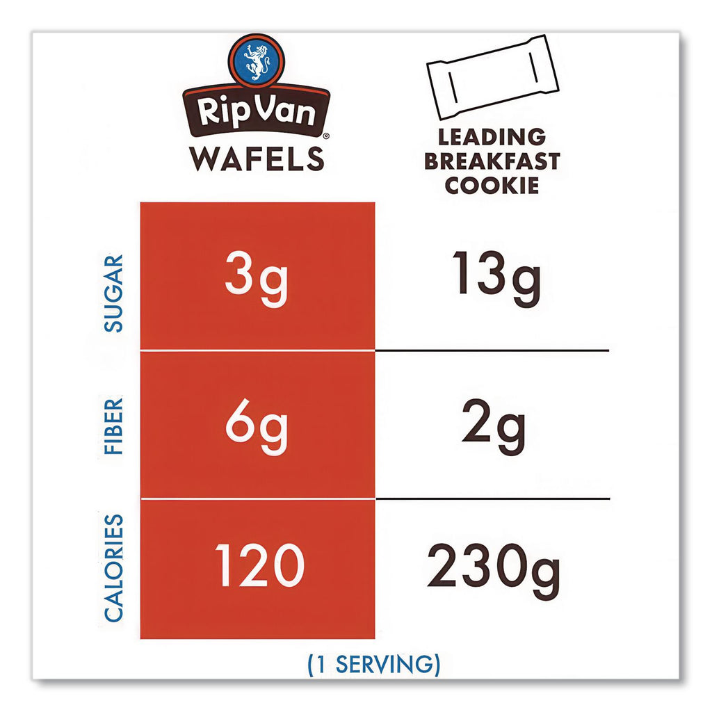 Wafels - Single Serve, Dutch Caramel and Vanilla, 1.16 oz Pack, 12/Box