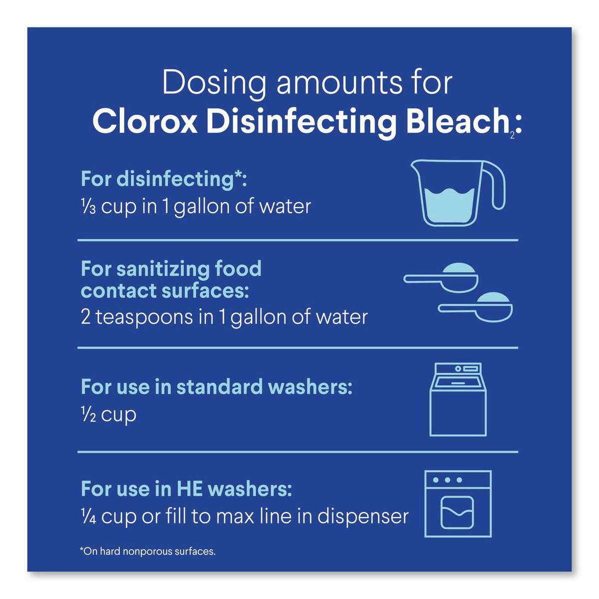 Regular Bleach with CloroMax Technology, 24 oz Bottle, 12/Carton