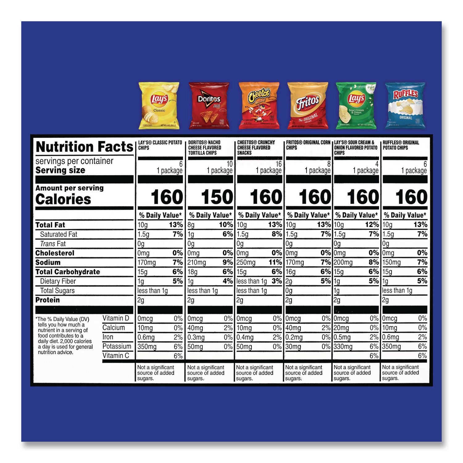 Potato Chips Bags Variety Pack, Assorted Flavors, 1 oz Bag, 50 Bags/Carton, Ships in 1-3 Business Days