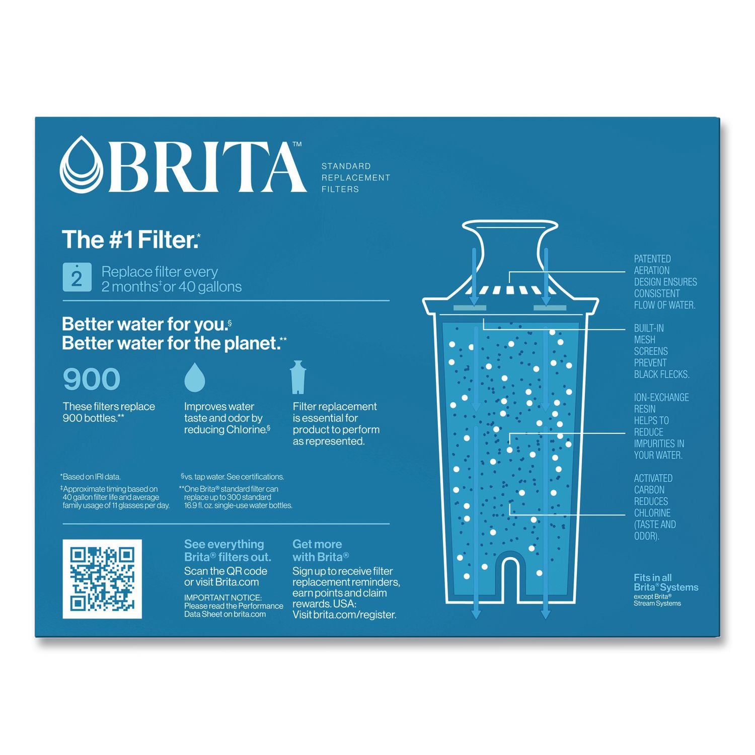 Water Filter Pitcher Advanced Replacement Filters, 3/Pack, 8 Packs/Carton