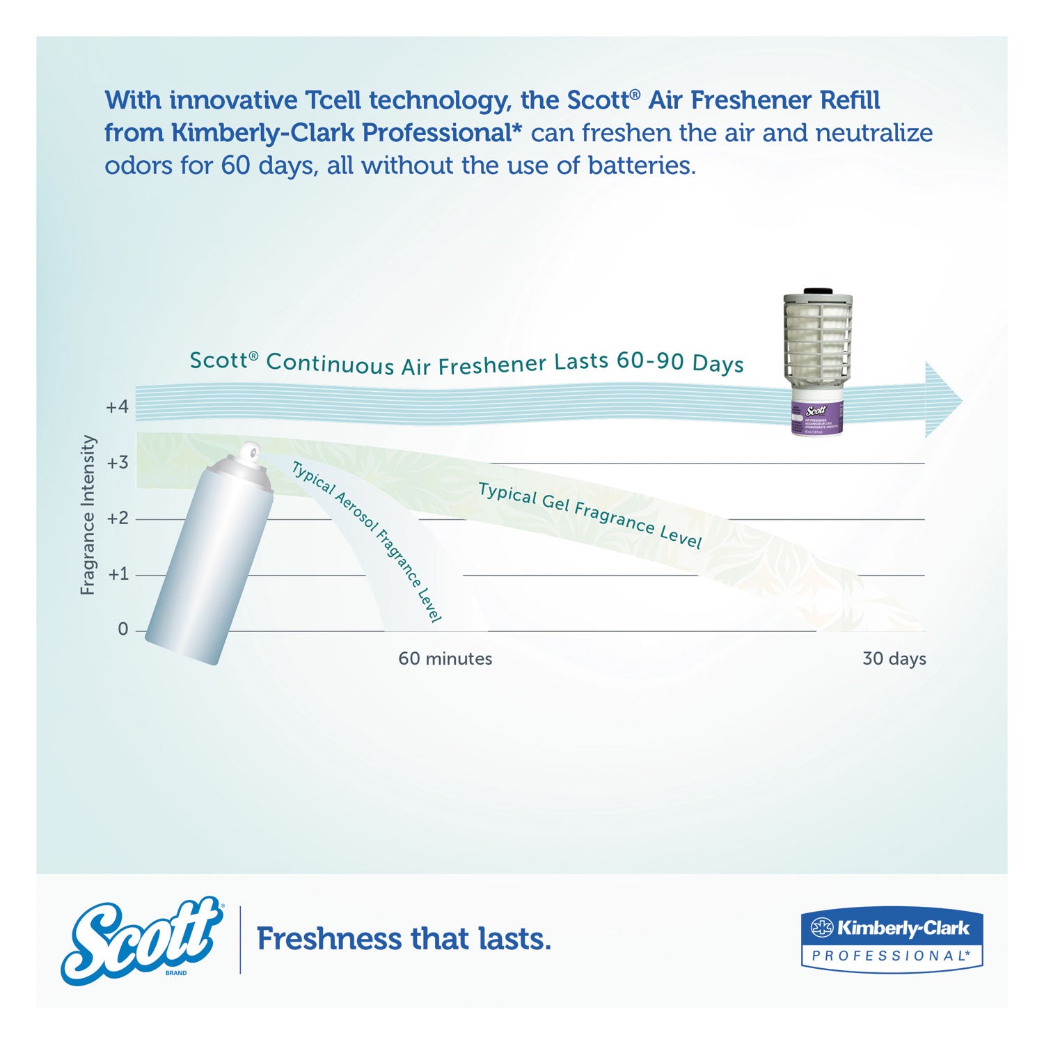Continuous Air Freshener Dispenser, 2.8" x 2.4" x 5", Smoke