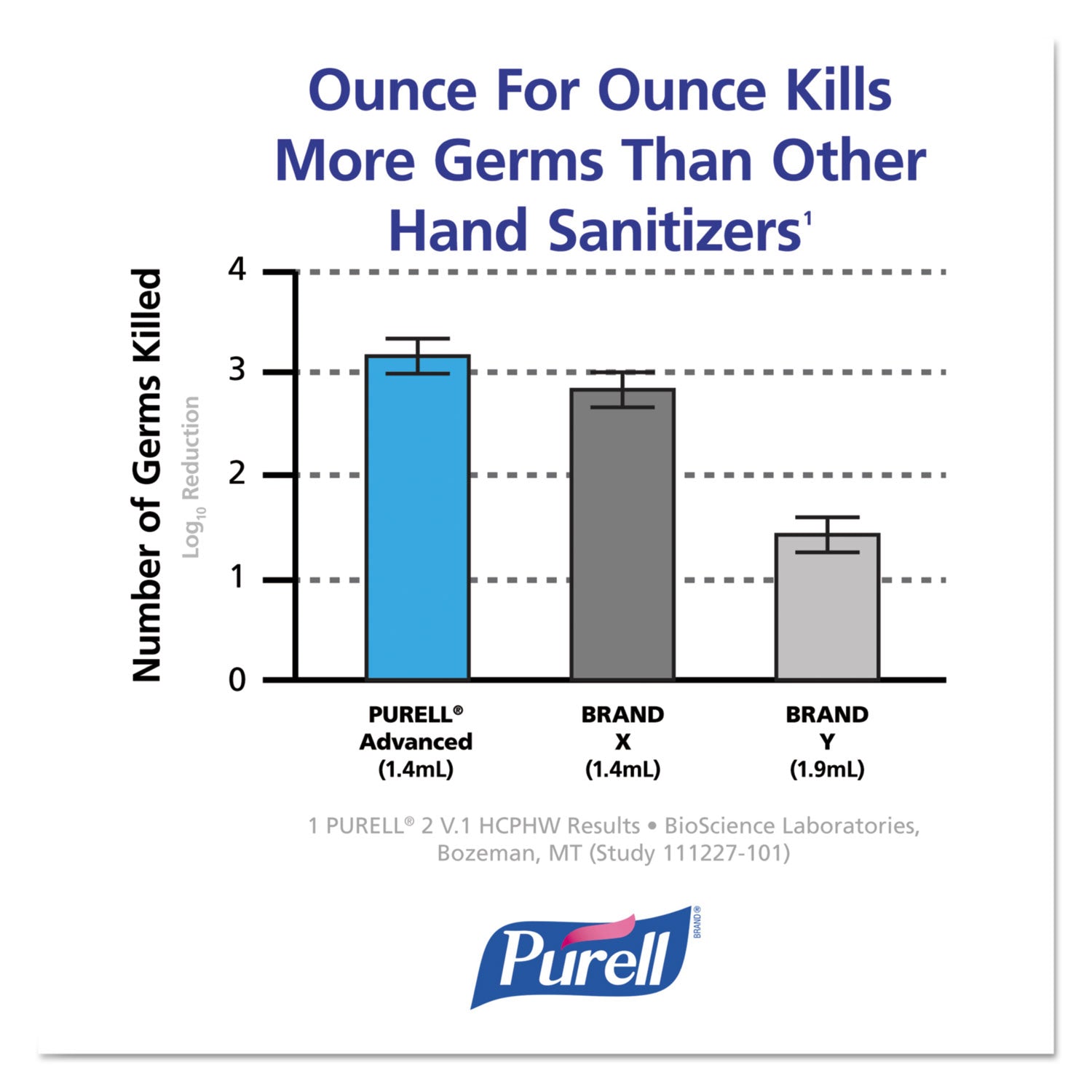 Advanced Hand Sanitizer NXT Refill, Gel, 1,000 mL, Unscented - 
