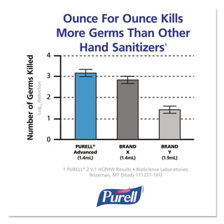 Advanced Hand Sanitizer Foam, For ADX-7 Dispensers, 700 mL Refill, Fragrance-Free, 4/Carton