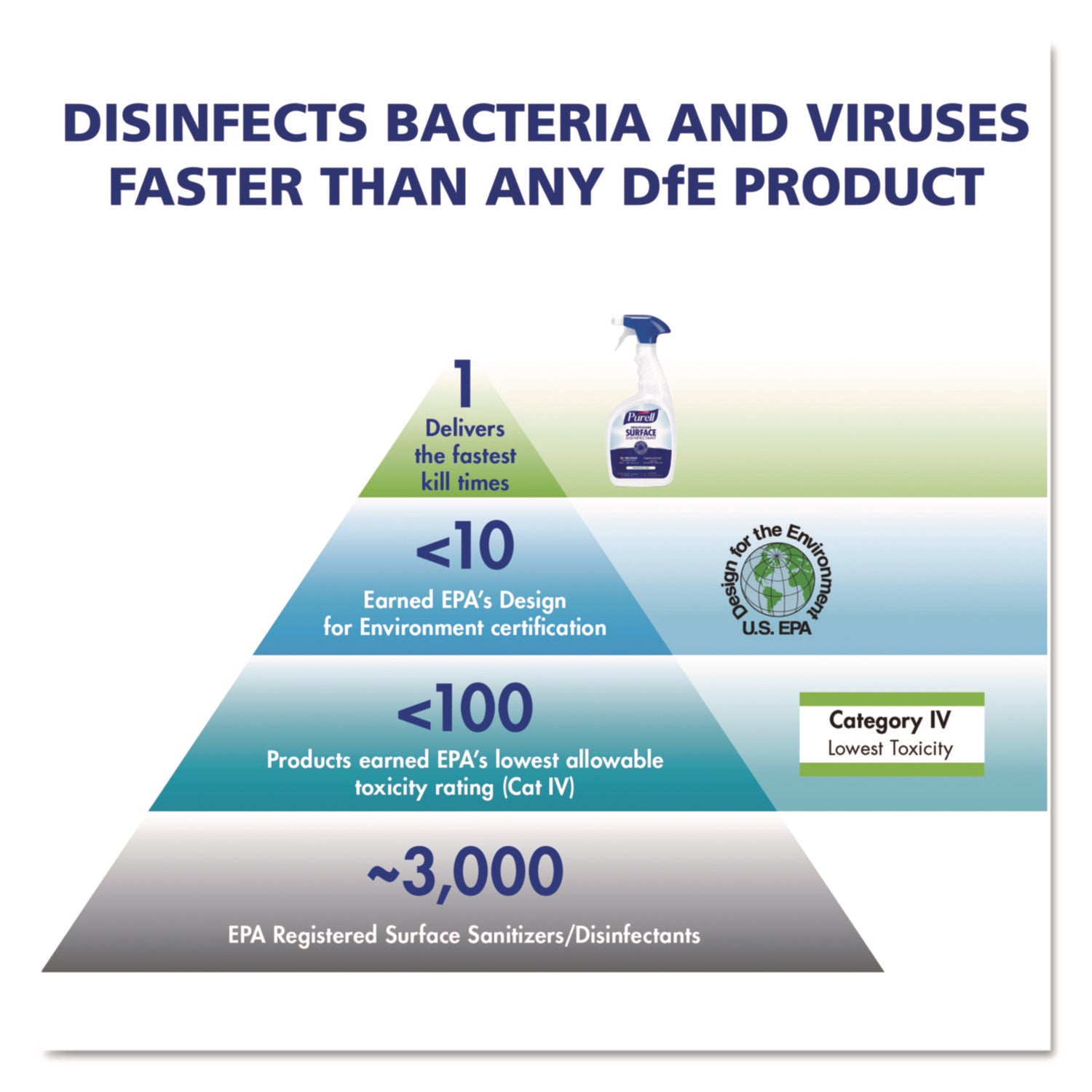 Foodservice Surface Sanitizer, Fragrance Free, 1 gal Bottle