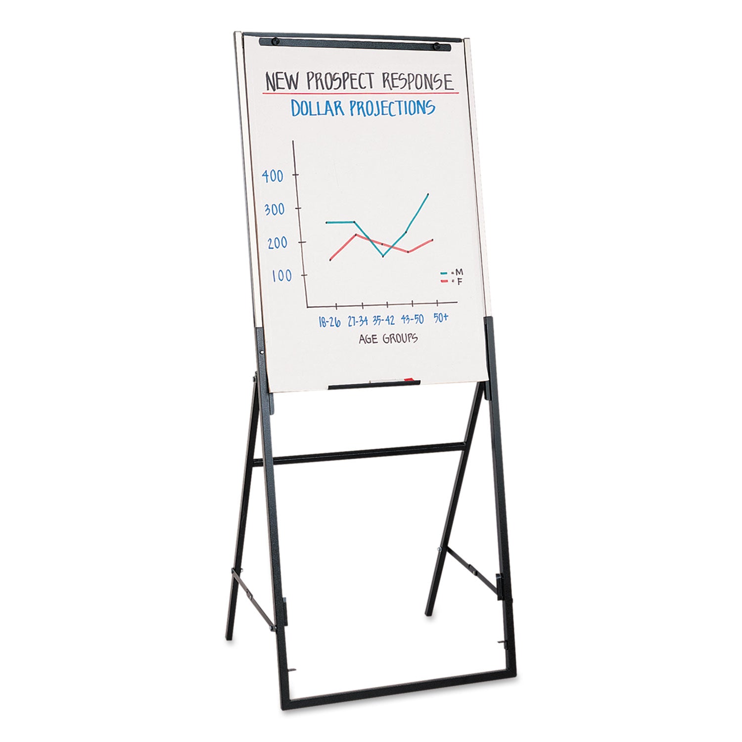 Futura Dry Erase Presentation Easel, 26 x 35, White Surface, Black Steel Frame - 