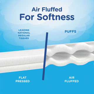 facial-tissue-2-ply-white-64-sheets-box-24-boxes-carton_pgc84405 - 4