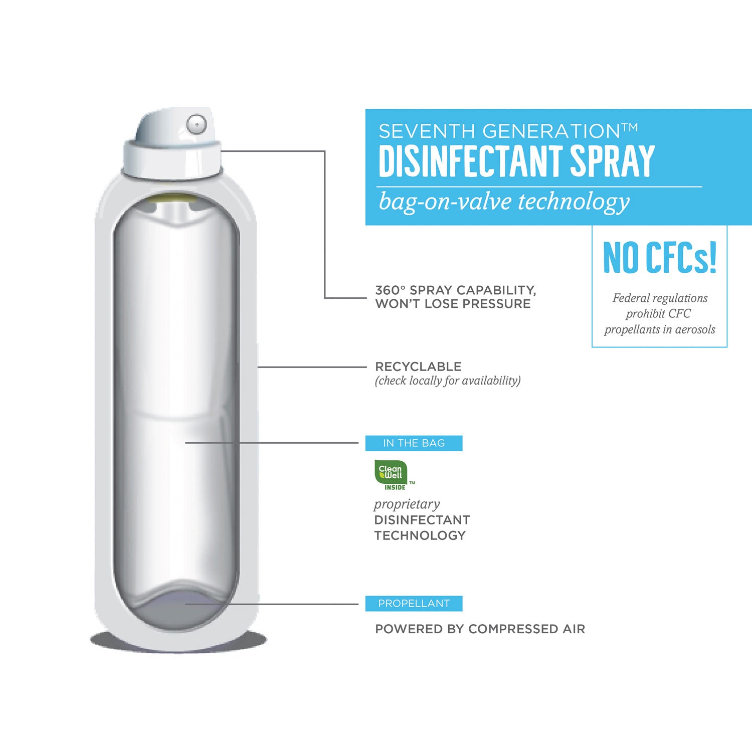 Disinfectant Sprays, Eucalyptus/Spearmint/Thyme, 13.9 oz Spray Bottle, 8/Carton