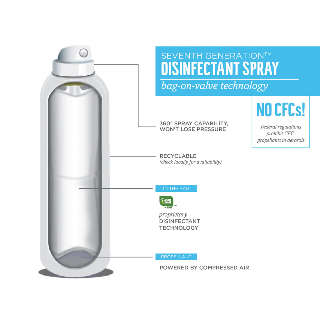 disinfectant-sprays-fresh-citrus-thyme-139-oz-spray-bottle_sev22980ea - 4