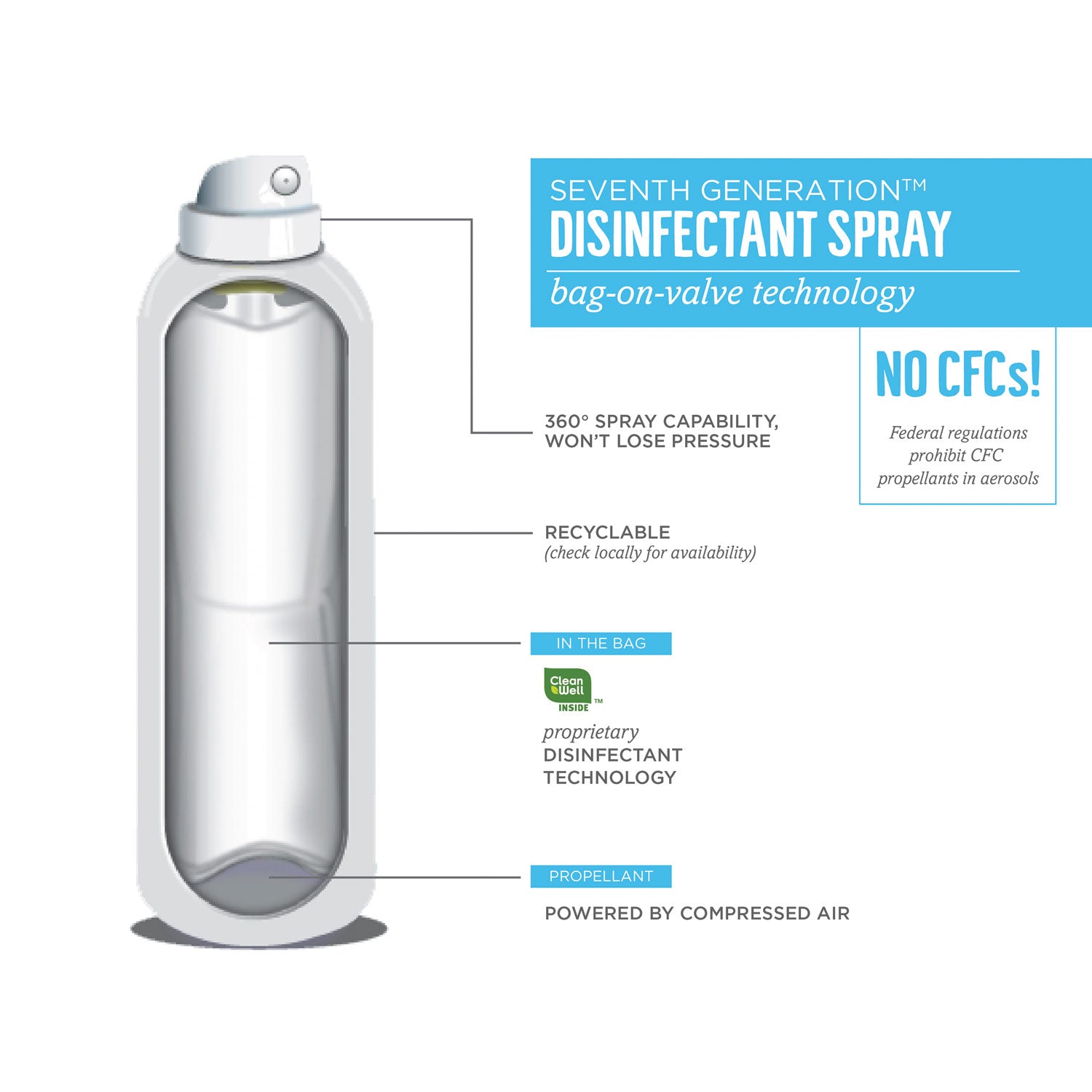 disinfectant-sprays-fresh-citrus-thyme-139-oz-spray-bottle_sev22980ea - 4