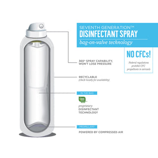 disinfectant-sprays-fresh-citrus-thyme-139-oz-spray-bottle_sev22980ea - 4