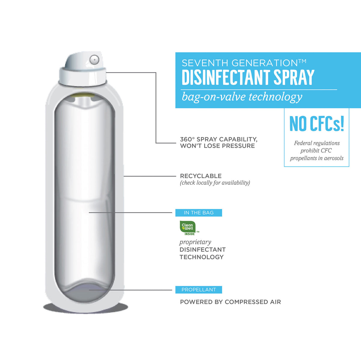 disinfectant-sprays-fresh-citrus-thyme-139-oz-spray-bottle_sev22980ea - 4
