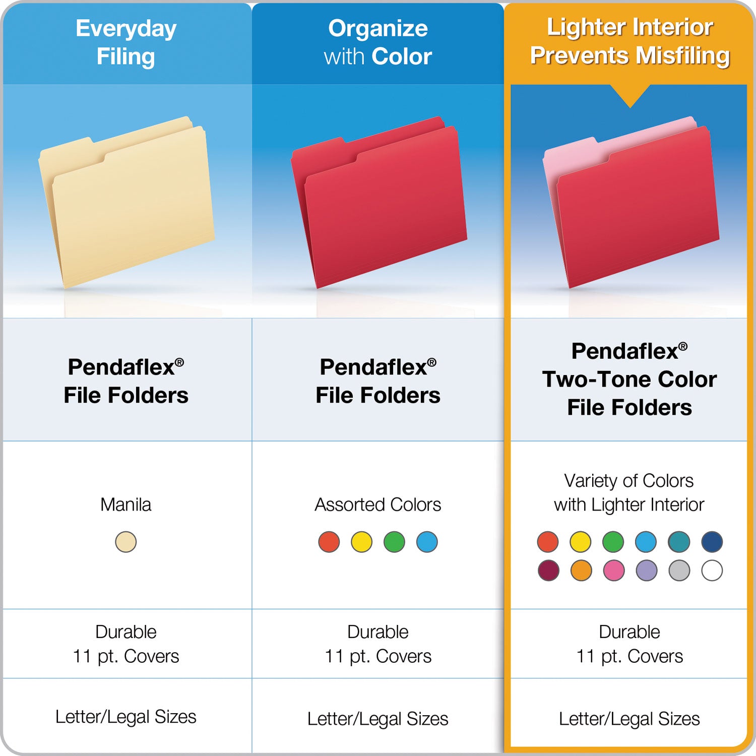 Double-Ply Reinforced Top Tab Colored File Folders, 1/3-Cut Tabs: Assorted, Letter Size, 0.75" Expansion, Blue, 100/Box