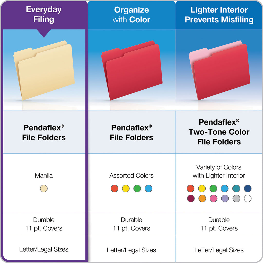 Manila File Folders, 1/3-Cut Tabs: Assorted, Legal Size, 0.75" Expansion, Manila, 100/Box