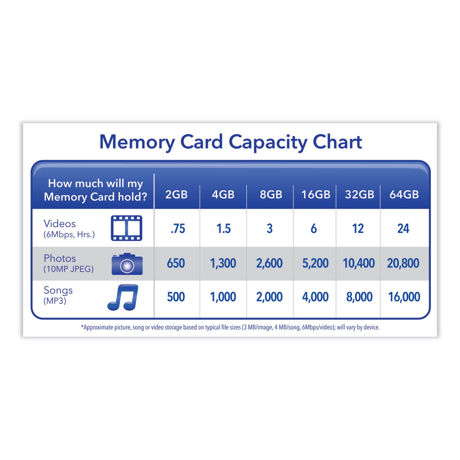 16GB Premium SDHC Memory Card, UHS-I V10 U1 Class 10, Up to 80MB/s Read Speed - 