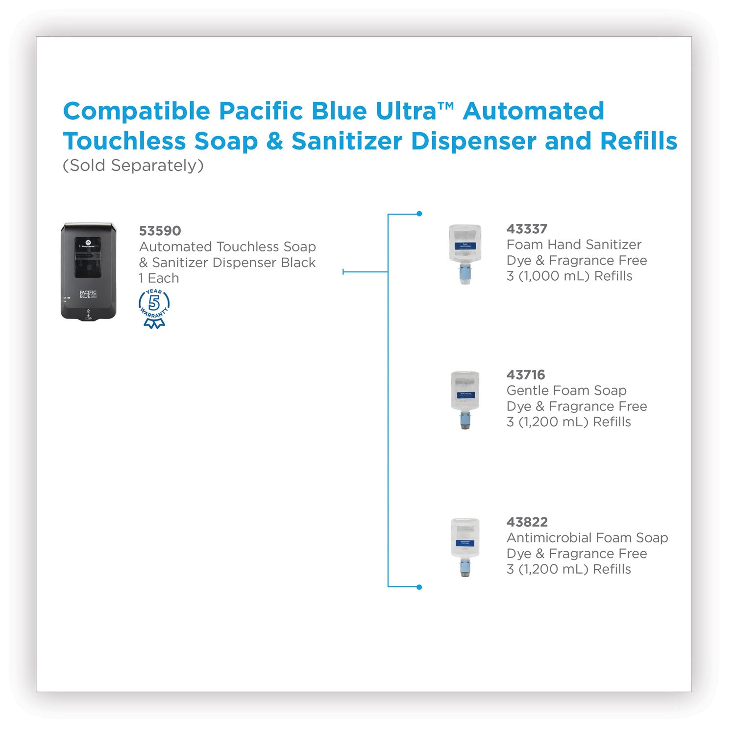 Pacific Blue Ultra Automated Touchless Soap/Sanitizer Dispenser, 1,000 mL, 6.54 x 11.72 x 4, Black