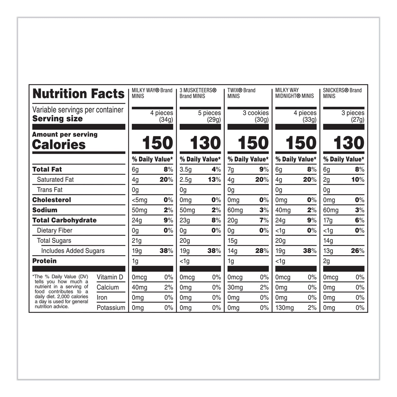 minis-size-variety-pack-assorted-4-lb_mrs50972 - 7