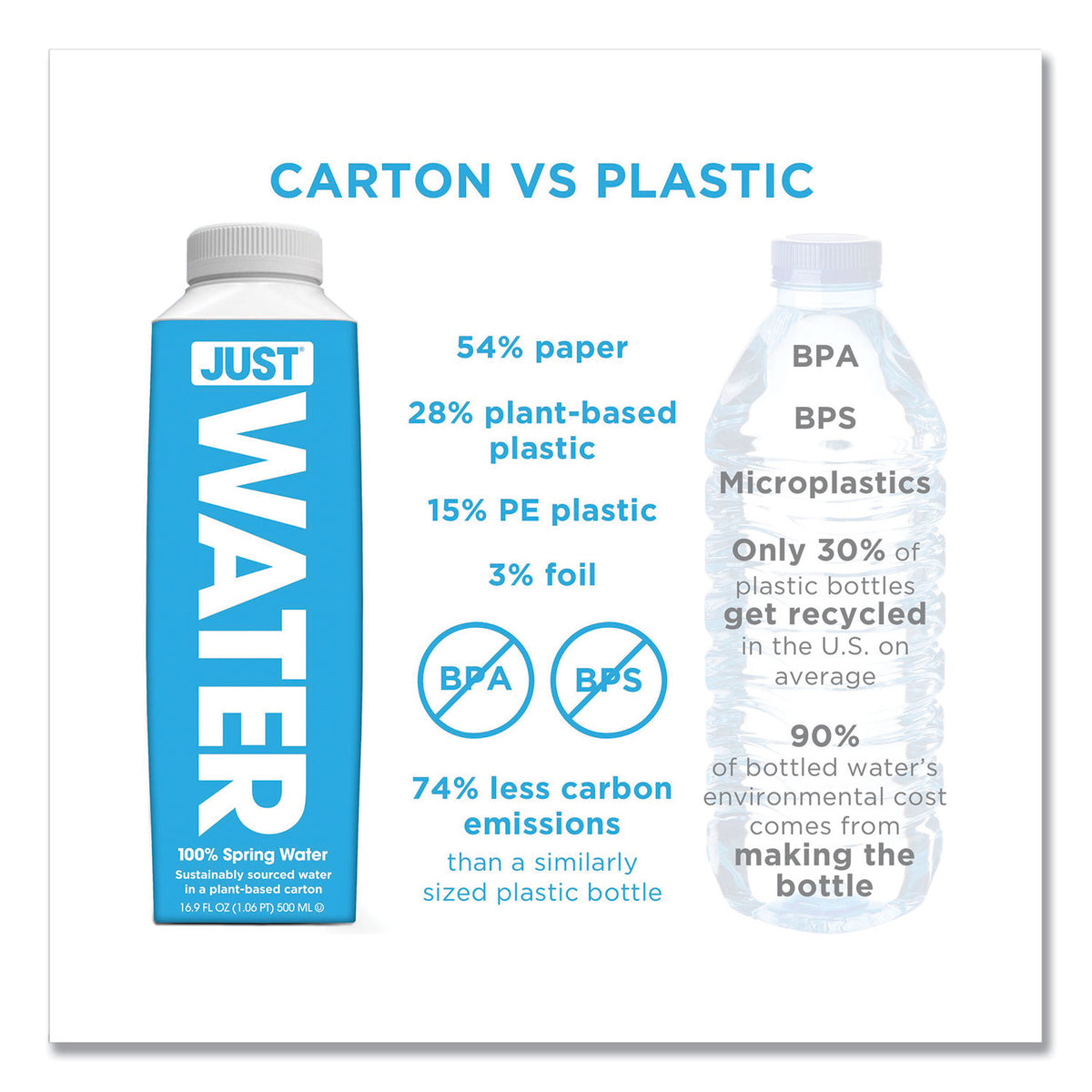 Spring Water, 11.2 oz, 24/Carton