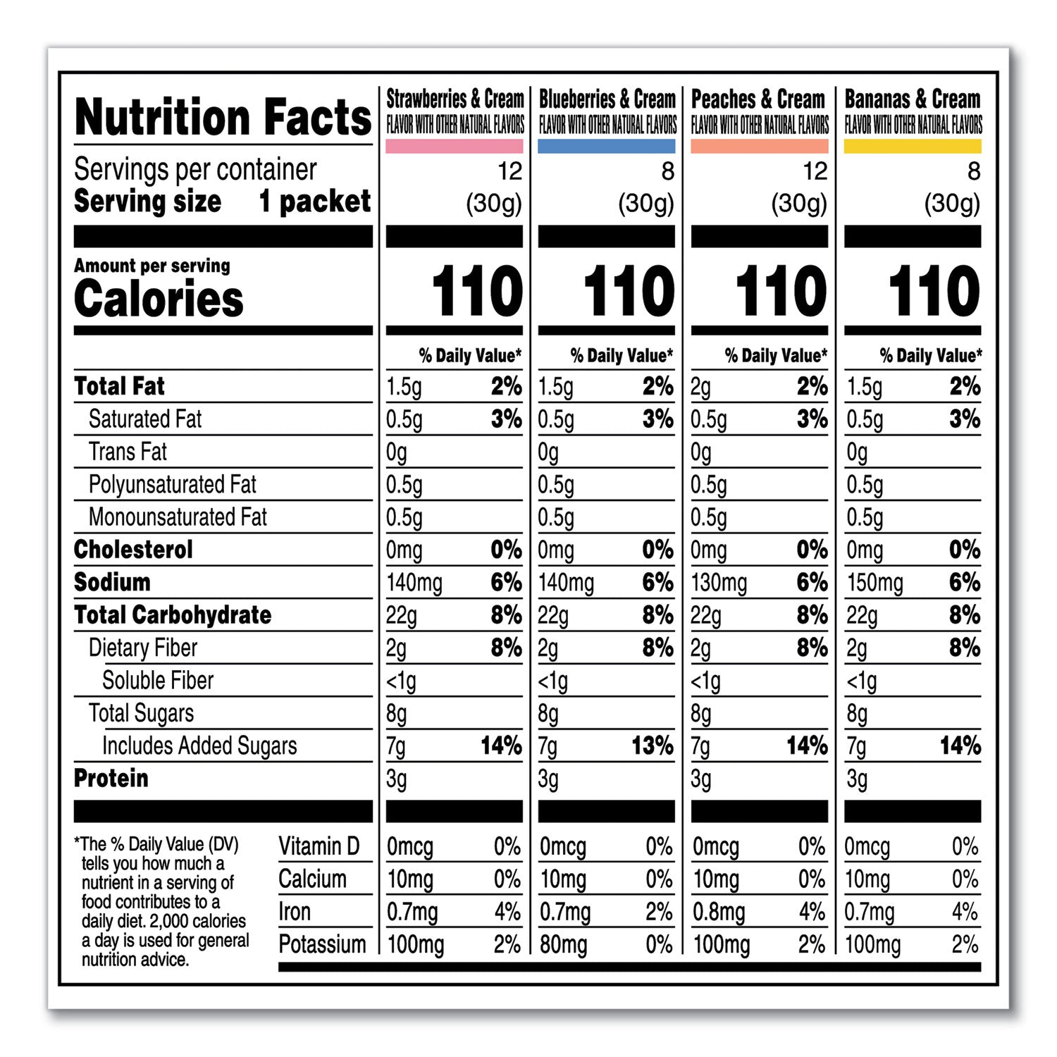 Instant Oatmeal, Assorted Varieties, 1.05 oz Packet, 40/Box, Ships in 1-3 Business Days