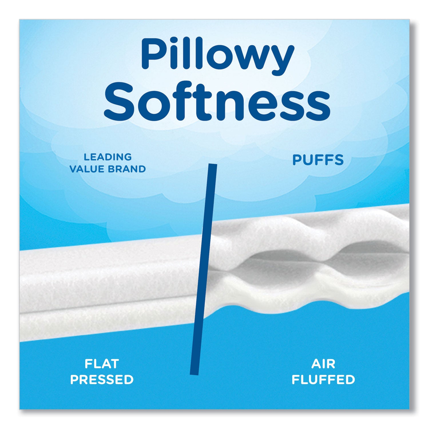 plus-lotion-facial-tissue-2-ply-white-124-box-3-box-pack_pgc39363pk - 4