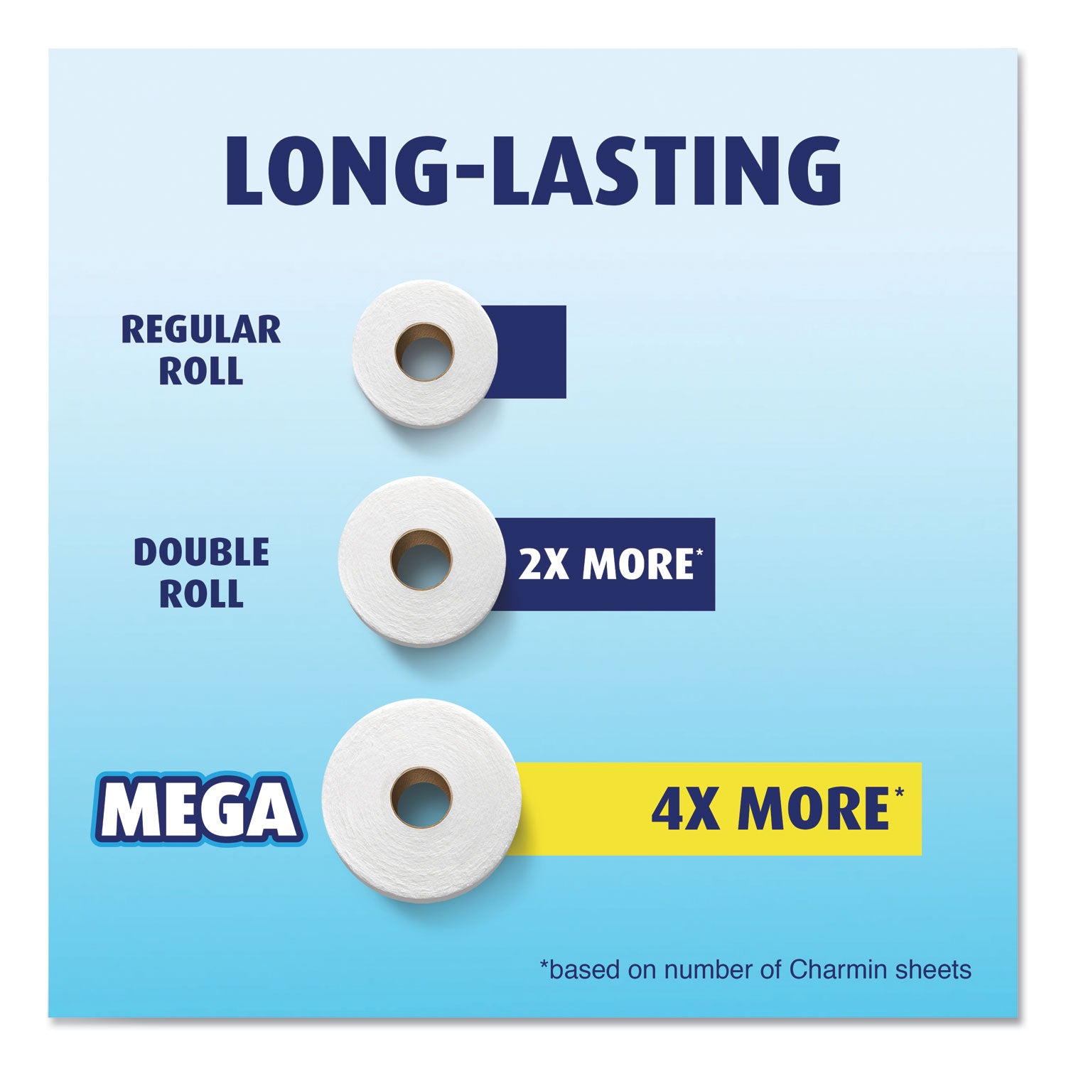essentials-strong-bathroom-tissue-septic-safe-1-ply-white-451-roll12-rolls-pack_pgc03158 - 5