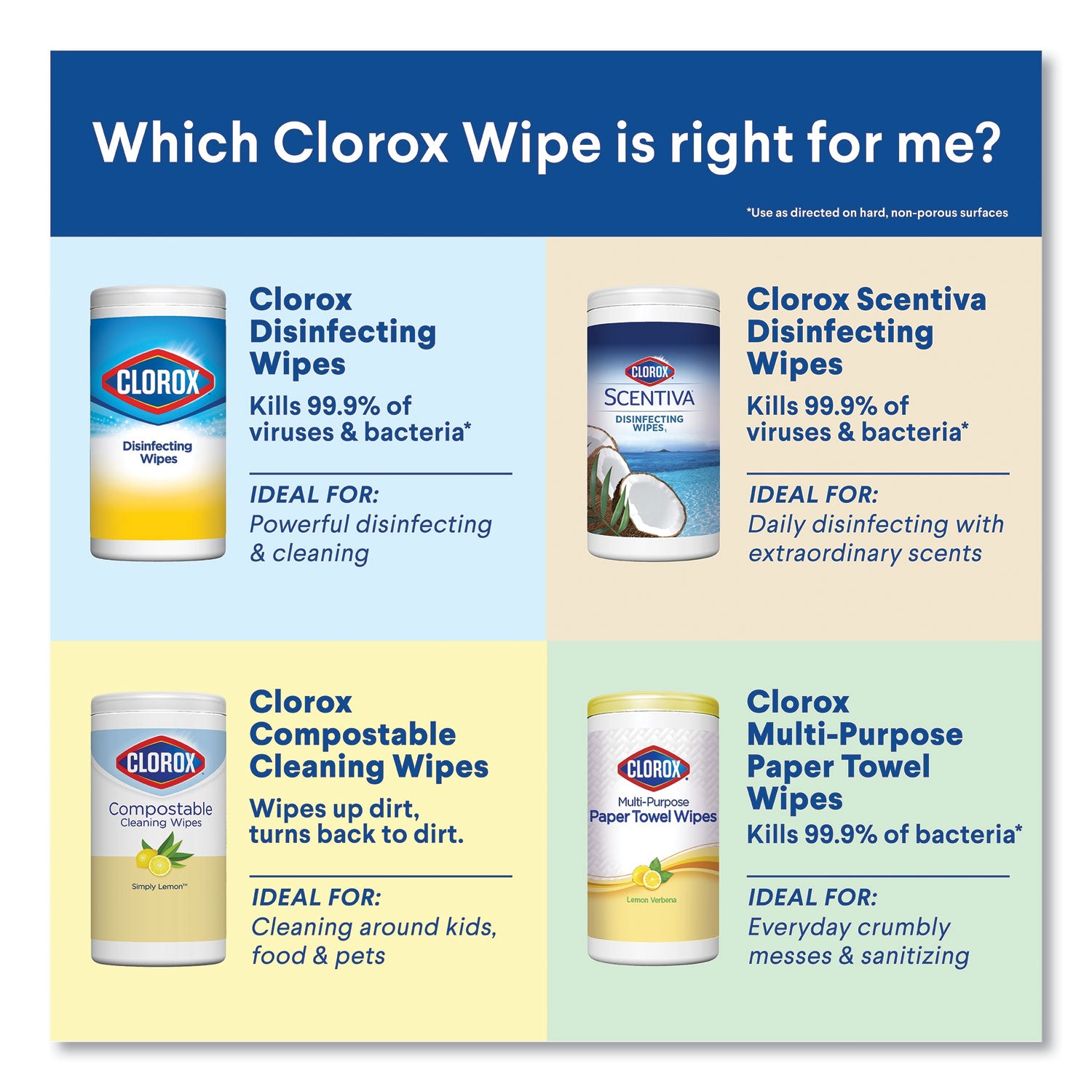 disinfecting-wipes-1-ply-7-x-8-fresh-scent-citrus-blend-white-75-canister-3-pack-4-packs-carton_clo30208 - 3