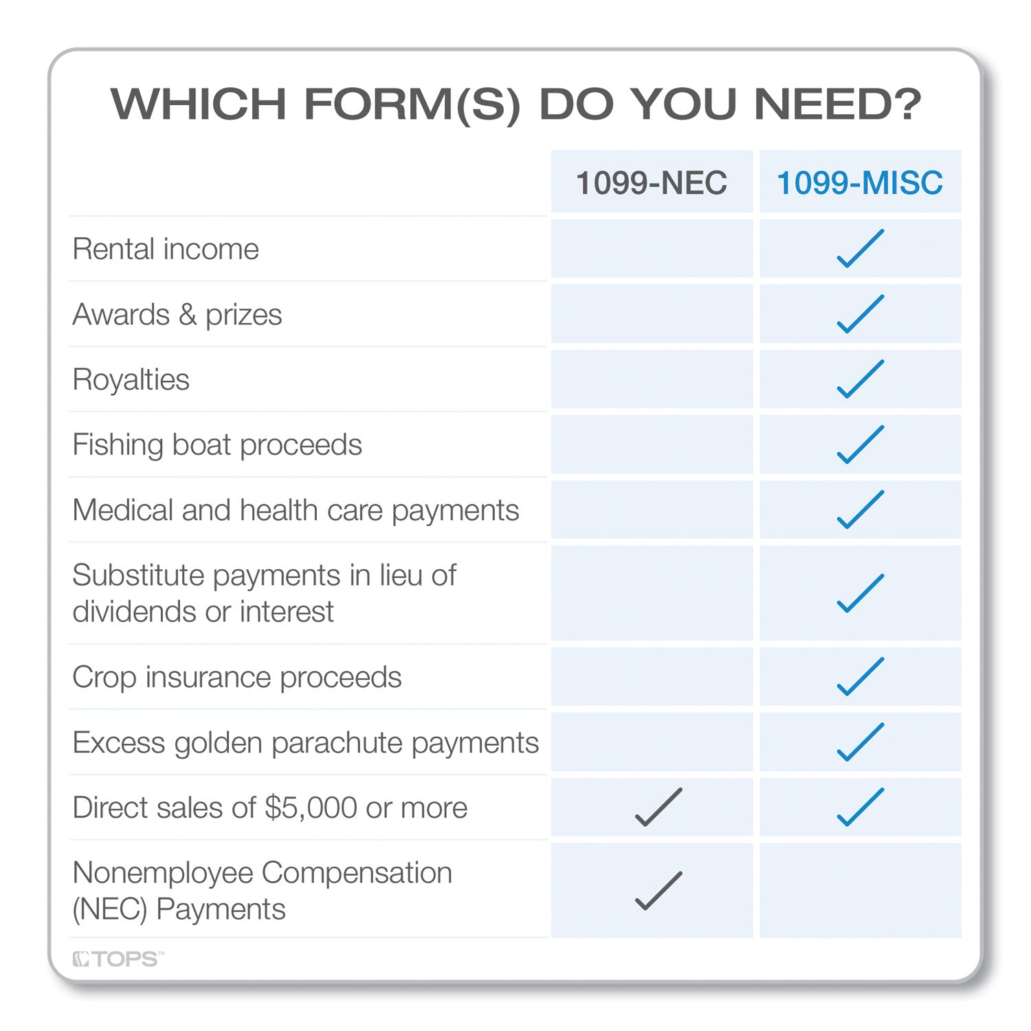 1099-misc-tax-forms-fiscal-year-2023-five-part-carbonless-85-x-55-2-forms-sheet-50-forms-total_top22993misc - 3