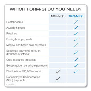 1099-misc-tax-forms-fiscal-year-2023-five-part-carbonless-85-x-55-2-forms-sheet-50-forms-total_top22993misc - 3