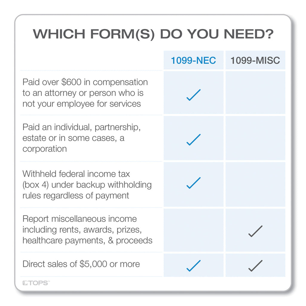 1099-nec-continuous-tax-forms-fiscal-year-2023-four-part-carbonless-85-x-55-2-forms-sheet-24-forms-total_top2299nec - 3