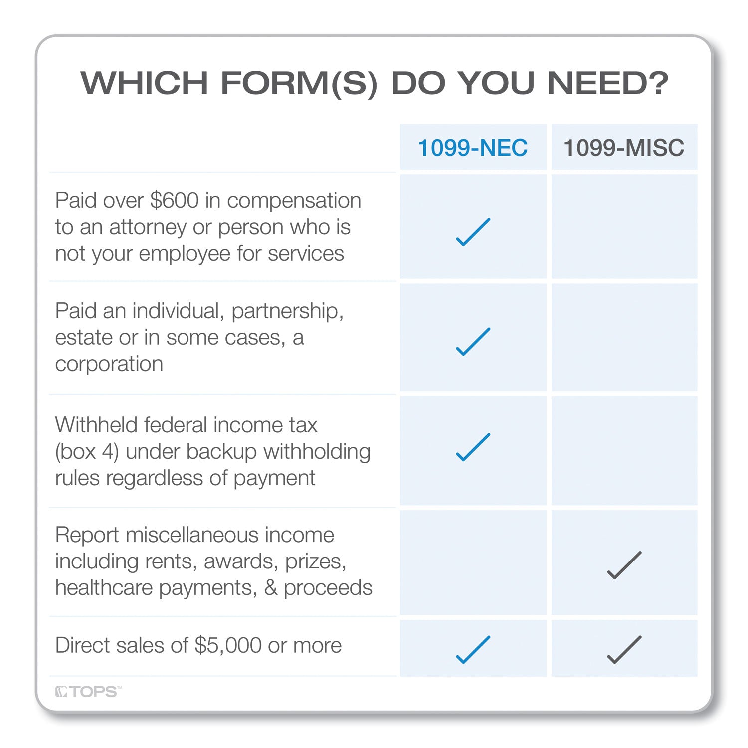 1099-nec-continuous-tax-forms-fiscal-year-2023-four-part-carbonless-85-x-55-2-forms-sheet-24-forms-total_top2299nec - 3