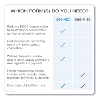 1099-nec-continuous-tax-forms-fiscal-year-2023-four-part-carbonless-85-x-55-2-forms-sheet-24-forms-total_top2299nec - 3