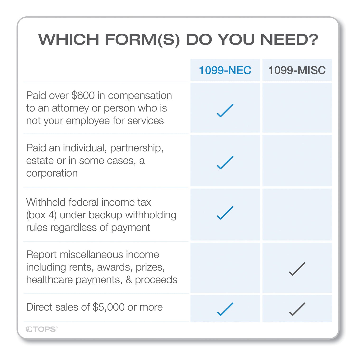 1099-nec-continuous-tax-forms-fiscal-year-2023-four-part-carbonless-85-x-55-2-forms-sheet-24-forms-total_top2299nec - 3