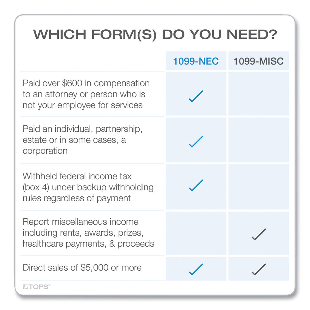 1099-nec-online-tax-kit-fiscal-year-2023-five-part-carbonless-85-x-35-3-forms-sheet-24-forms-total_top22905kitnec - 3